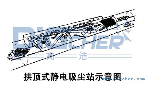 拱頂式靜電吸塵站示意圖